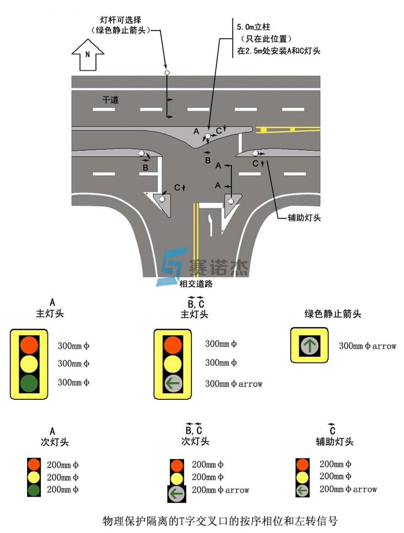 T字路口红绿灯图片