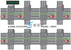 道路交通信号绿波带养护方法