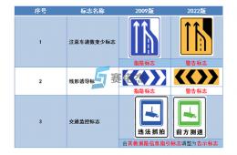 一图打尽GB 5768.2－2022道路交通标志的增删改！