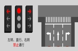 新国标红绿灯信号灯八种组合