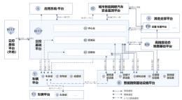 “车路云一体化系统”建设与应用实施方案图发布