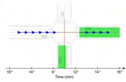 关于绿波控制的几大疑问