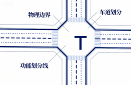 什么是平面交叉路口的物理区与功能区？