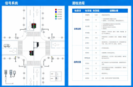 城市道路信号灯系统：日常巡检与故障处置指南
